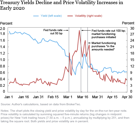 lse 2020 treasury liquidity covid19 fleming ch1